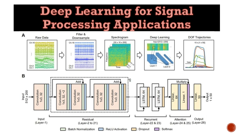 Signal导入贴纸教程